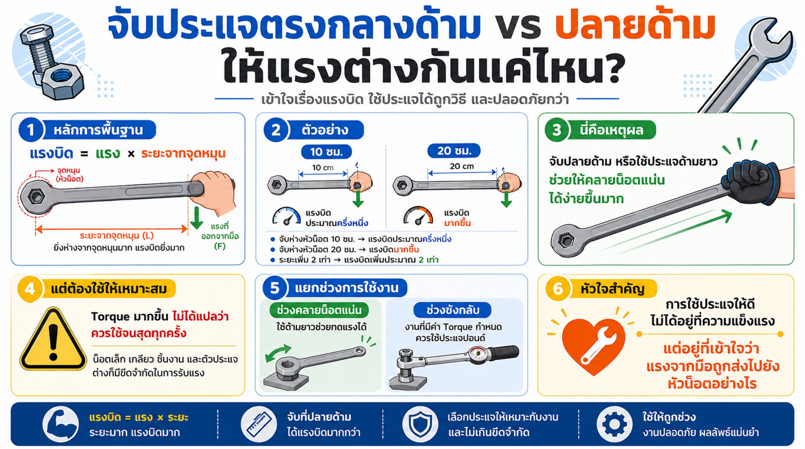 ประเเจ