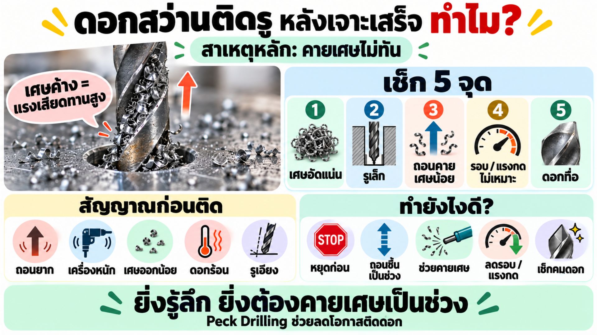 ดอกสว่าน