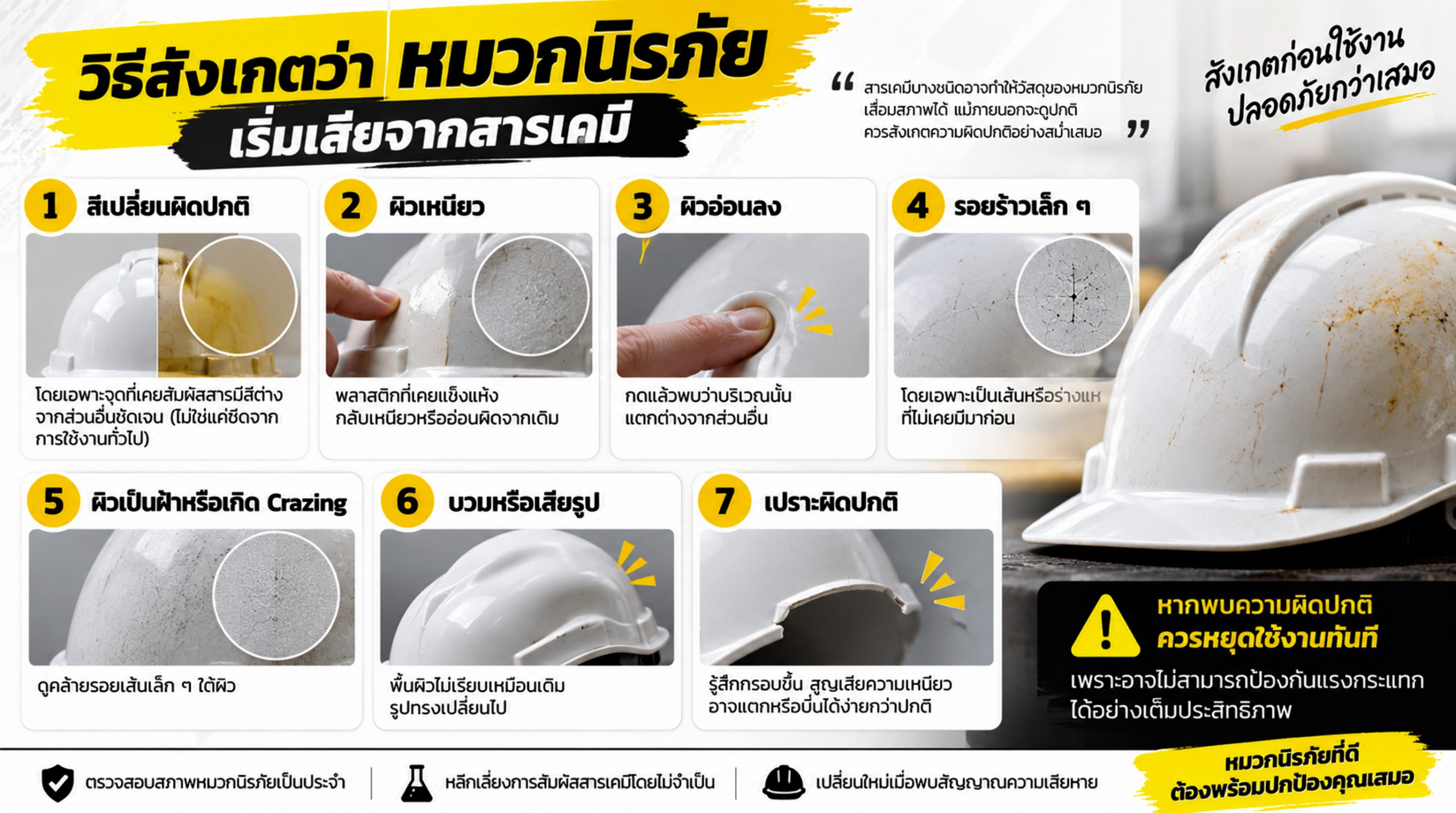 หมวกนิรภัย